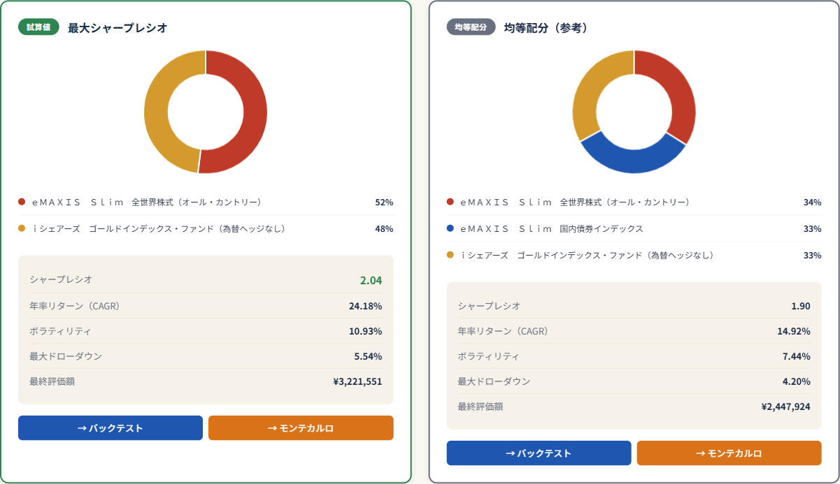 資産配分シミュレーションの結果画面（最大シャープレシオと均等配分の比較カード）