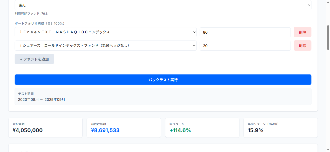 NASDAQ100 80%+ゴールド20% バックテスト結果