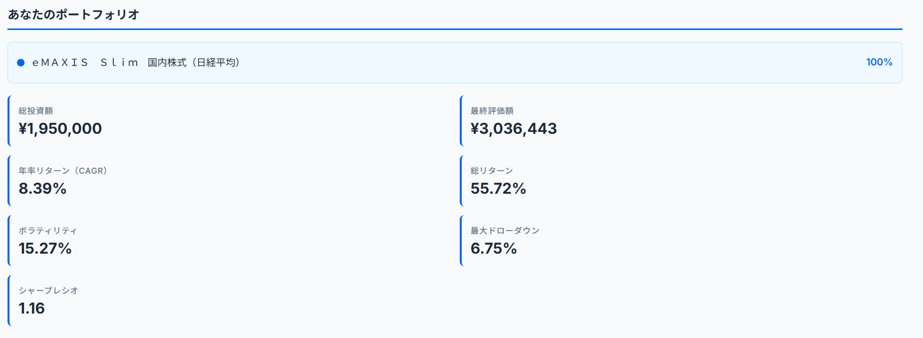 eMAXIS Slim 国内株式（日経平均）のバックテスト結果（2020年4月〜2025年9月、月3万円積立）