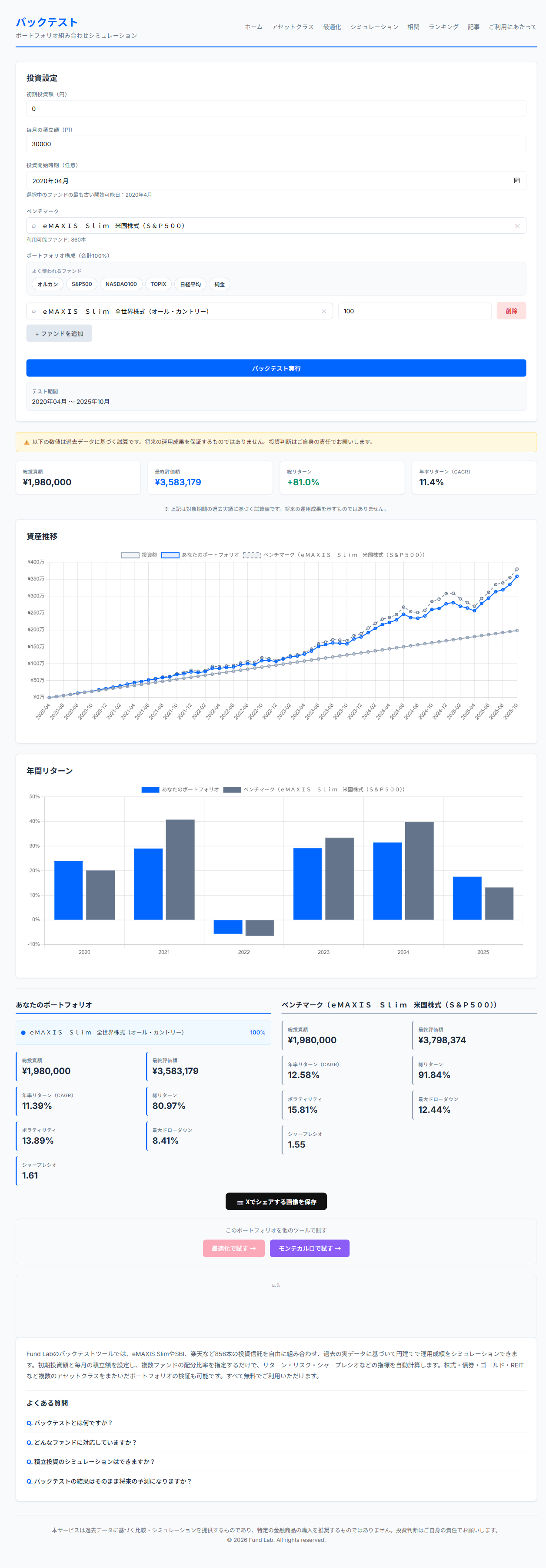 オルカンとS&P500のバックテスト比較チャート（2020年4月〜2025年10月、月3万円積立）