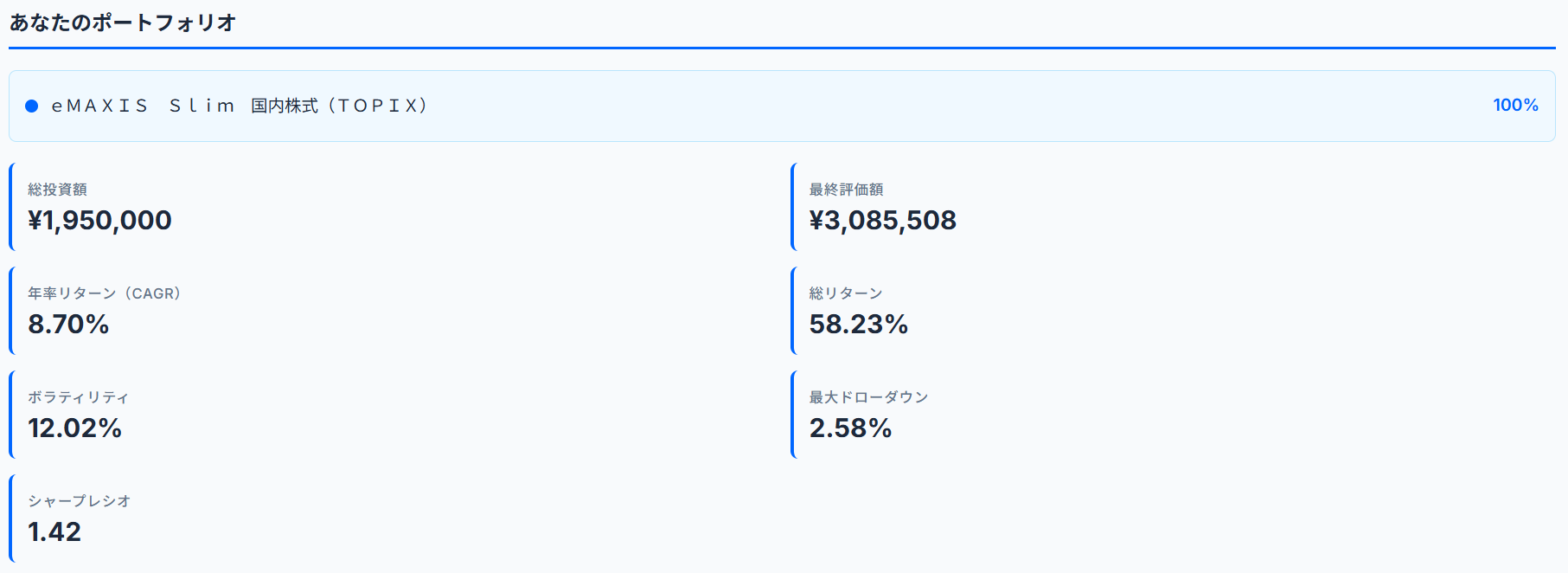 eMAXIS Slim 国内株式（TOPIX）のバックテスト結果（2020年4月〜2025年9月、月3万円積立）
