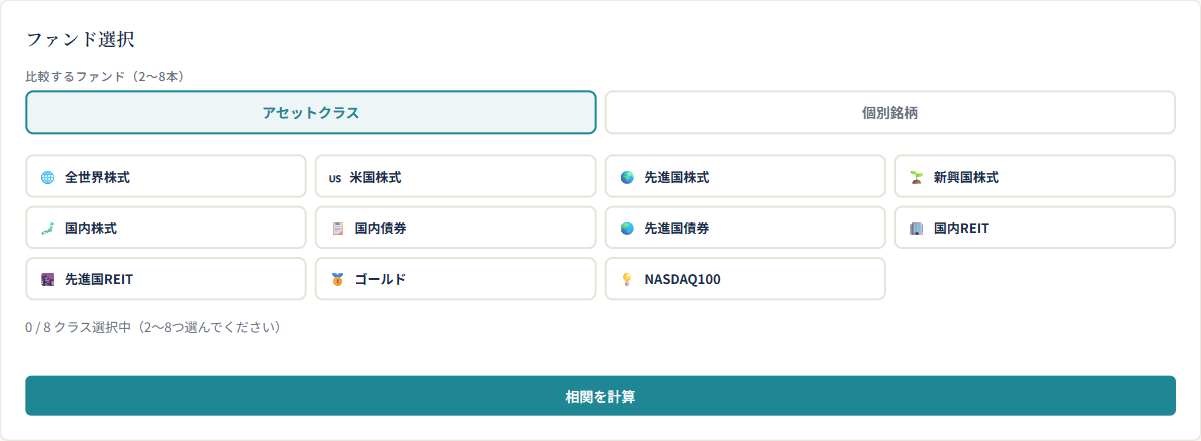 相関マトリクスのアセットクラスモード（資産の種類をタップで選択）