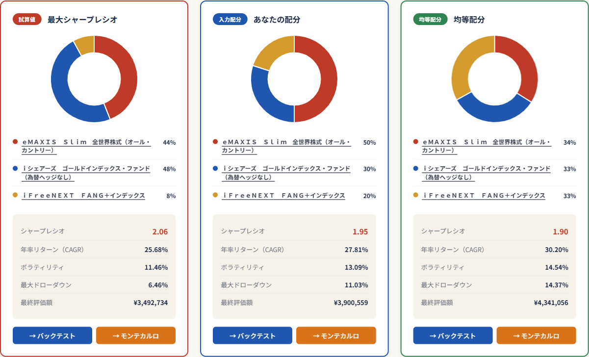 ポートフォリオ最適化の結果画面（最大シャープレシオ・あなたの配分・均等配分の3パターン比較カード）
