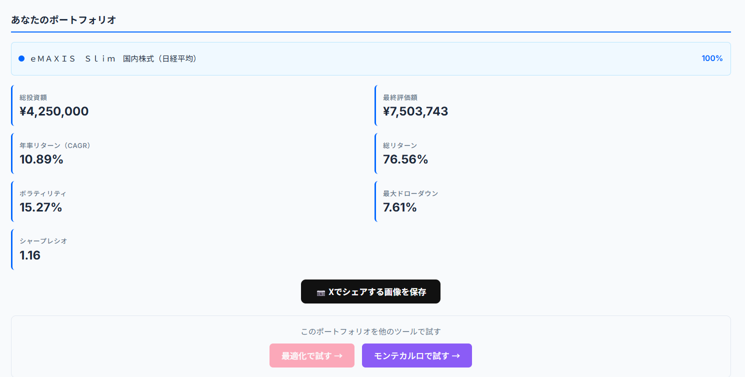 eMAXIS Slim 国内株式（日経平均）のバックテスト結果：シャープレシオ1.16